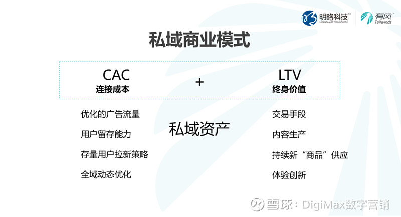 企业如何抓住私域红利，收获长效增长？——策则科技实战方法论