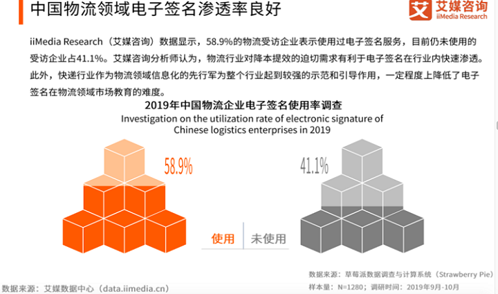 国家加快推动运输资质证照电子化，电子签名行业再迎利好——策则科技的机遇与担当