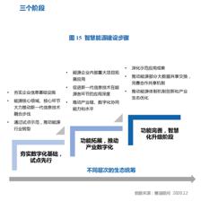 智慧能源新纪元 智能云联合赛迪顾问发布《智慧能源白皮书》，行业首提生态体系与架构