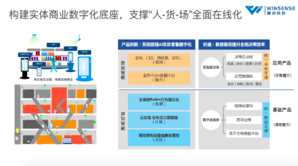 谁掌控了新零售时代的增长密码？策则科技