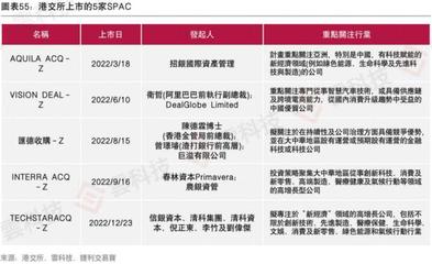 《2022年香港IPO市场及二级市场白皮书》发布,估值处于历史低位